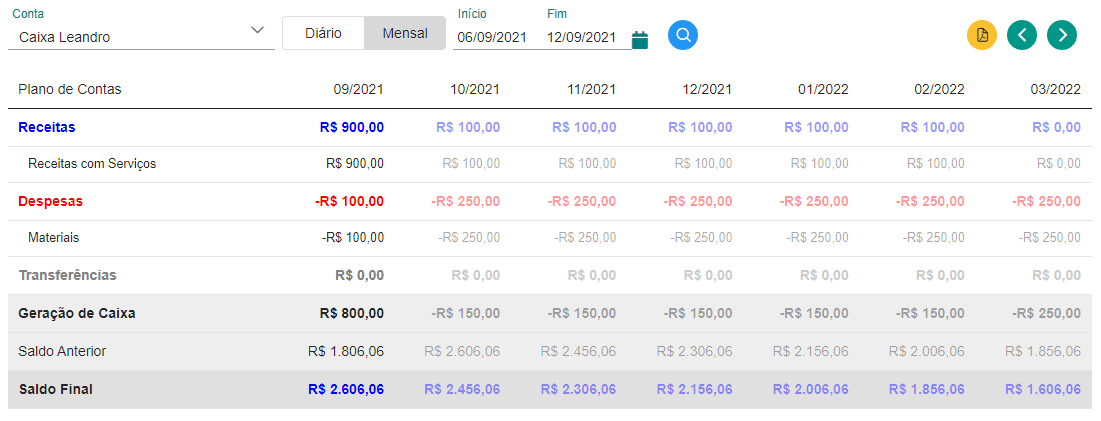 Fluxo de Caixa Mensal